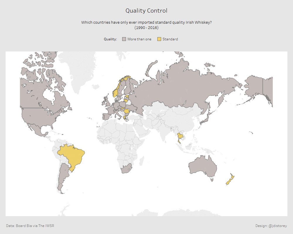 JDIStorey's tweet photo. #MakeoverMonday week 11. Which countries only ever import standard quality Irish Whiskey? https://t.co/Eri1i06zjI
#DataVizKey https://t.co/g7NywpYLfV