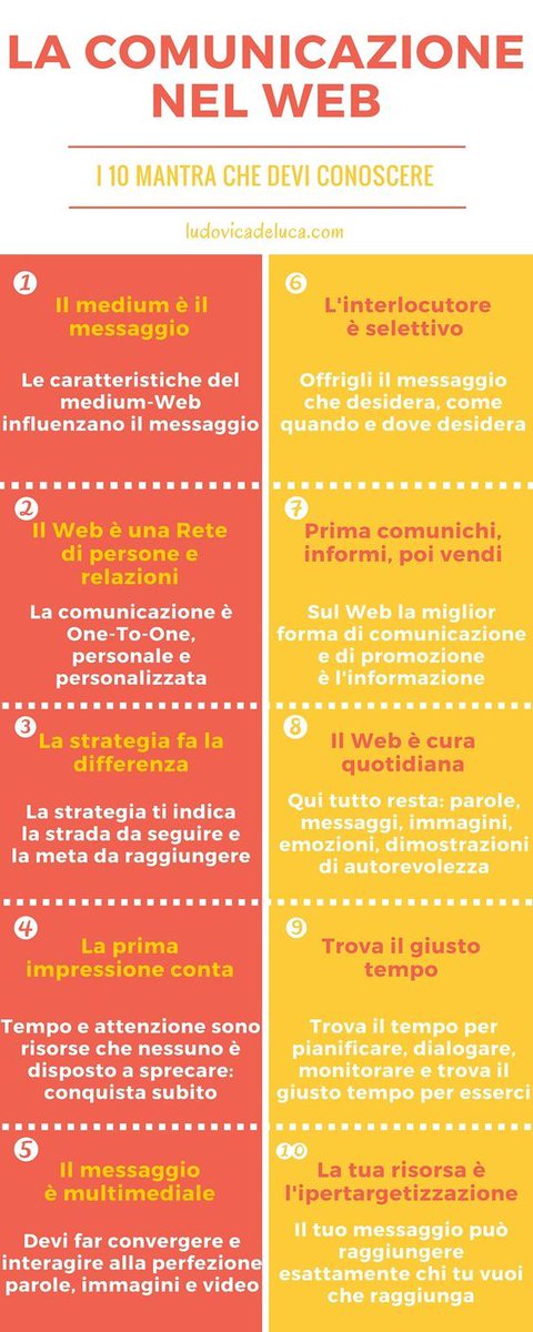 Semrush Italia tweet media