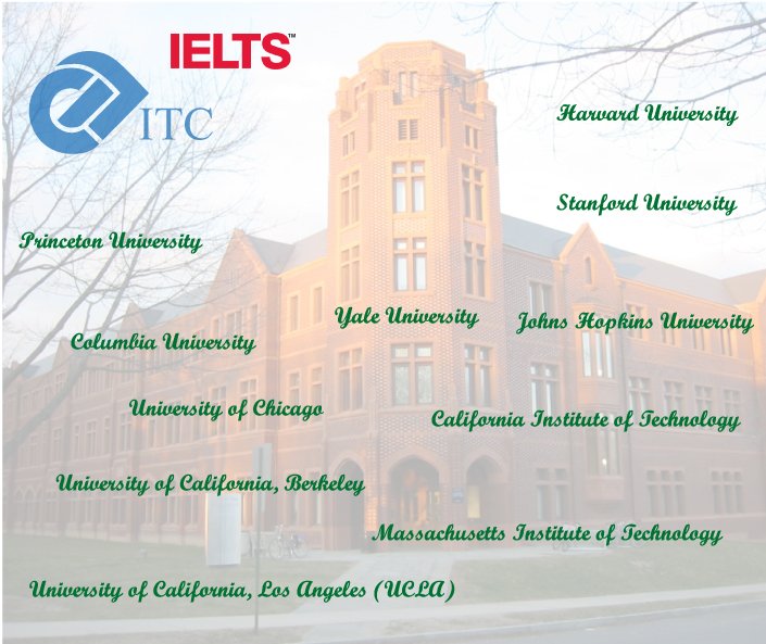 ItcLebanon's tweet photo. Want to Study in #America? Here’s a #tip for you; #IELTS is accepted by over 3,000 institutions in the #USA
Most #topranked #US #universities accept IELTS as proof of #English #proficiency for their #international #applicants, and require a #score just around 7.0. https://t.co/taVyepnUoD