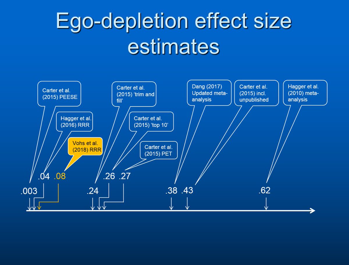 Theories of Behavior Change tweet media