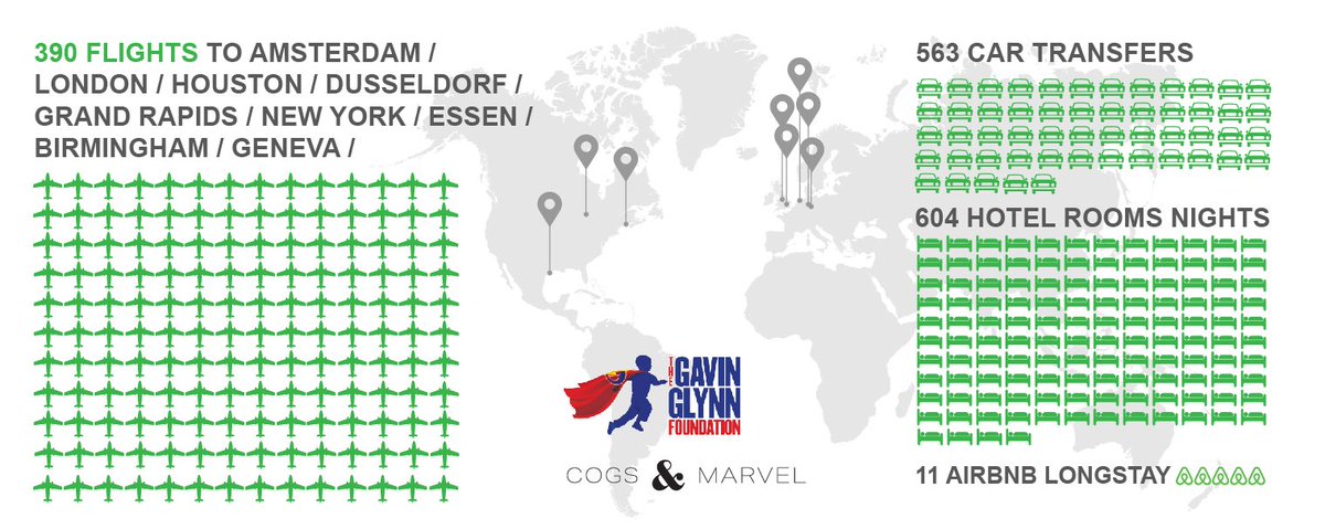 TEAMGAVINGLYNN's tweet photo. Please see our latest update on the Amount of travel we have covered and arranged for our families we are supporting with our partner @cogsandmarvel #teamgavinglynn https://t.co/pgQHcBF1QY