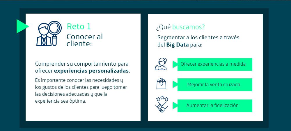 Barrabesbiz's tweet photo. Hoy estamos en #Madrid presentando la II edición de la #aceleradora @OpenFuture_Arag #BigData #Retail
⏰Hoy a las 18:30
📍C/ Méndez Álvaro, 9
👉¿Quieres saber si tu proyecto da solución a los retos lanzados para esta nueva convocatoria? ¡No te lo pierdas! #takepartSP #beTOF https://t.co/4z0iSlhjGn