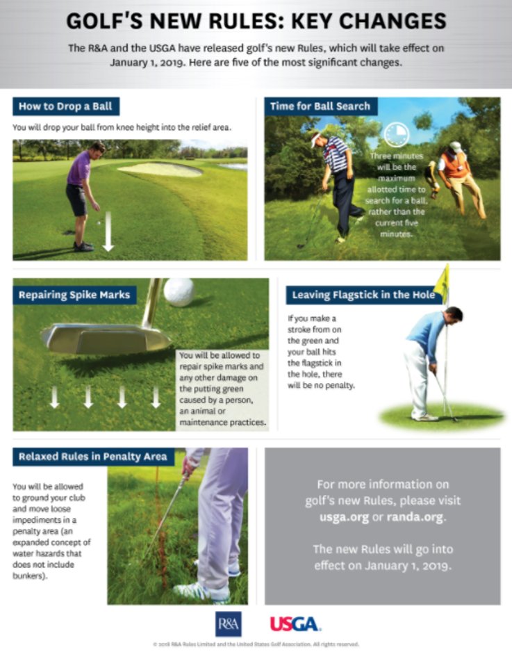 TSGers's tweet photo. Nice little infographic to explain 2019 rule changes... https://t.co/F4xdVYx8yA