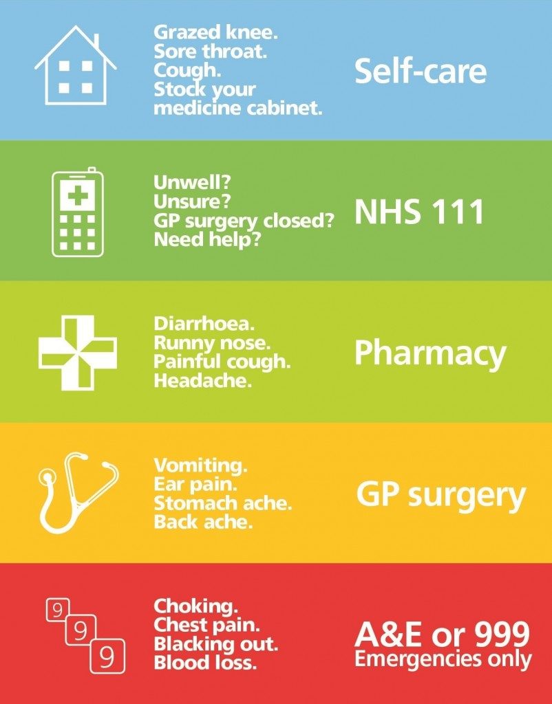 GardenLaneMC's tweet photo. Choosing the right service at the right time can be difficult. Our Receptionists will always ask for a brief indication of your problem to ascertain the best healthcare service for your problem. #ChooseWell https://t.co/bbZqKIQpJM