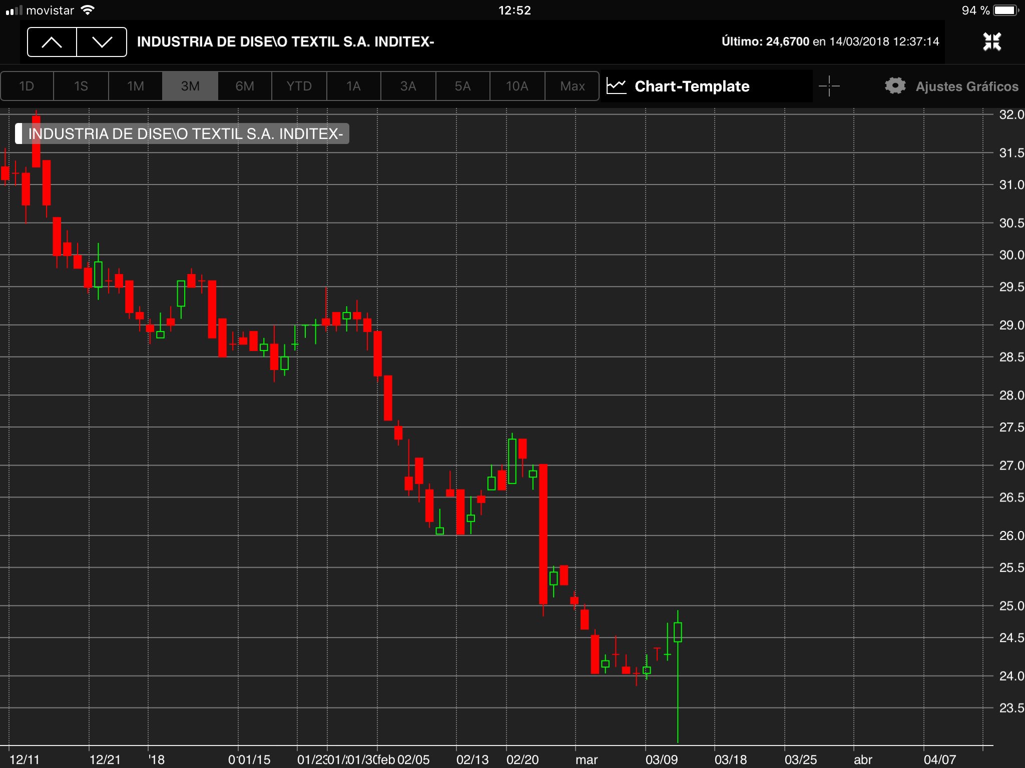 INTRADIA DE BOLSA - Página 35 DYPzjRdXkAAZNhu