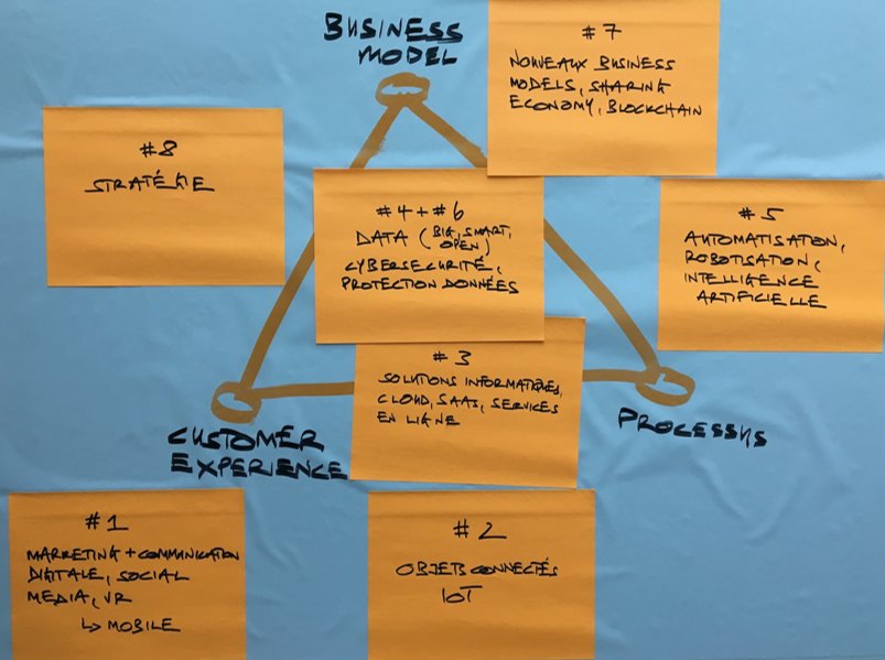 CentrePatronal's tweet photo. Retour sur les 8 conférence des "Rendez-vous 4.0" entre #businessmodel #processus et #CustomerExcperience Sonja Betschart @sobetschart 
Cofondatrice @WeRobotics #Rdvdigital https://t.co/35T0w9YUQD