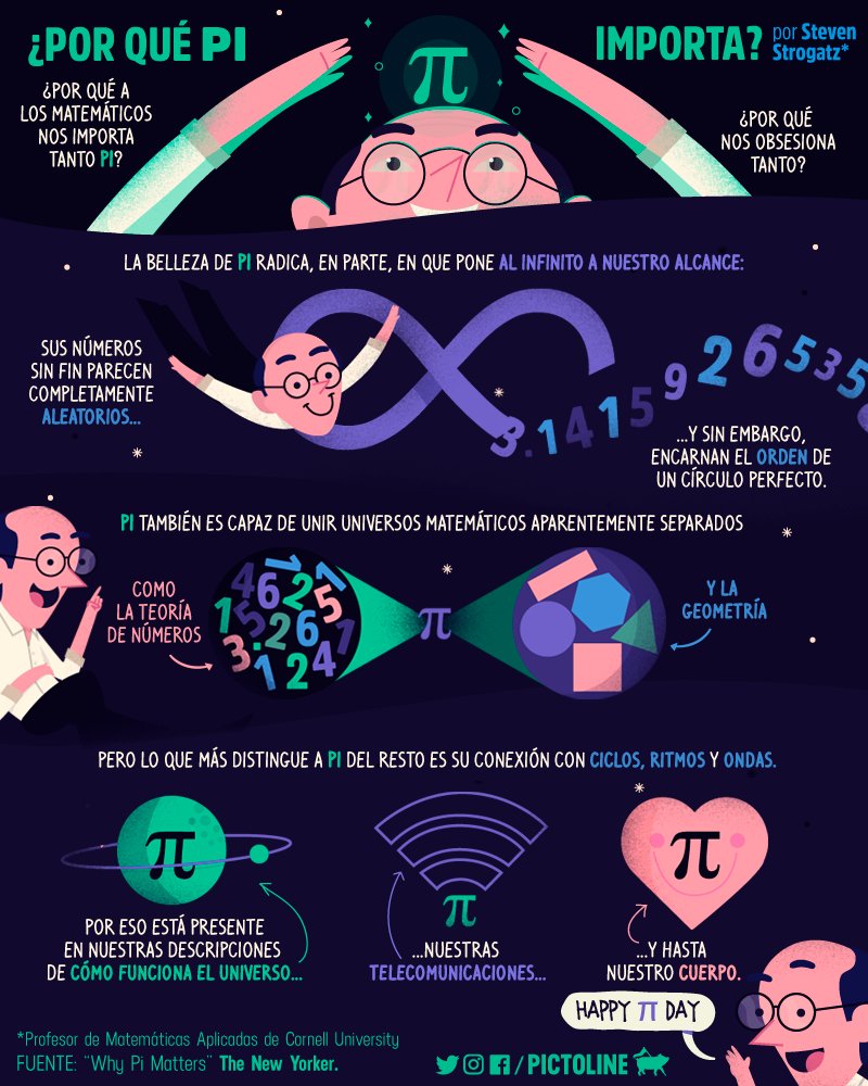 pictoline's tweet image. ¿Por qué π importa tanto?
En el #PiDay, el matemático Steven Strogatz nos lo dice: