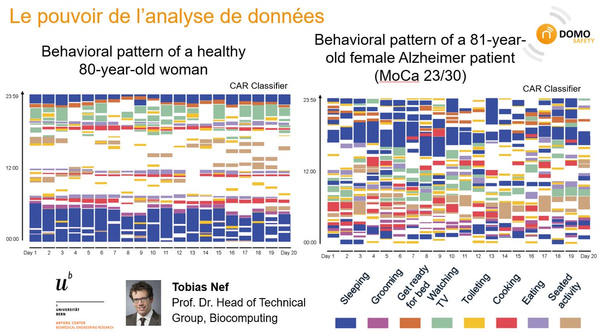 CentrePatronal's tweet photo. Appliquer l'analyse de données pour tenter de trouver des traitements/organisations pour faire face à #Alzheimer. Guillaume Dupasquier CEO, @DomoSafety #Rdvdigital https://t.co/J2sJIxwOsE