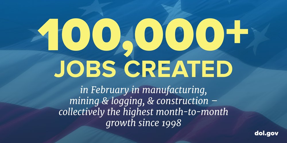 100,000+ jobs created in February in manufacturing, mining & logging, & construction - collectively the highest month-to-month growth since 1998. DOL.gov