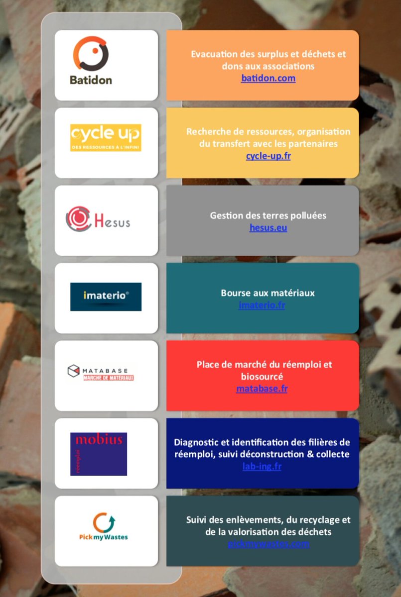L'#EconomieCirculaire a le vent en poupe dans le #BTP, on est là avec <a href="/BatiDon_fr/">BatiDon</a> et avec nos partenaires @HESUSCorp et <a href="/PickmyWastes/">PickmyWastes</a> ! 
ddline.fr/reemploi-des-m…