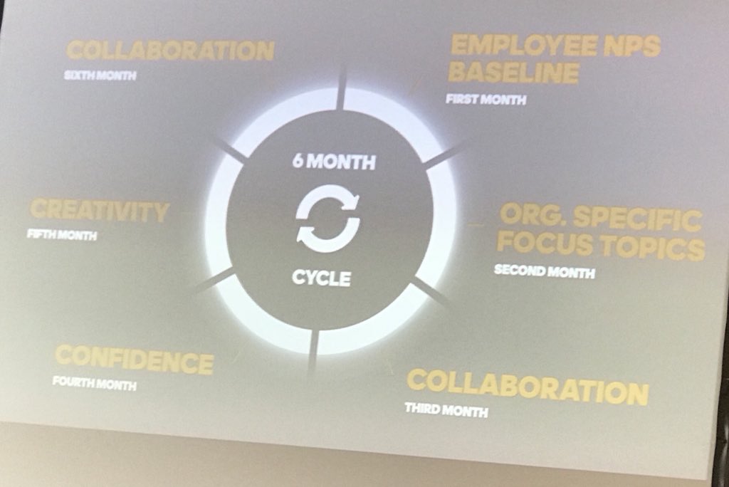 CarlosEsteban54's tweet image. Following Adidas to learn how they connect Customer Xp and Engagement. From annual surveys to monthly Employee NPS !!#HRcoreLAB@teneoevents_HR