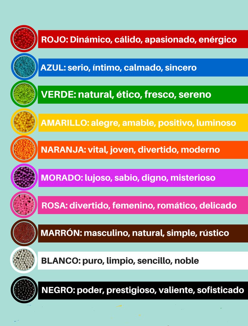 Carloscapval's tweet photo. La següent taula mostra concisament  les connotacions associades als colors.

( Font :  https://t.co/rD6hqZ41FX ) https://t.co/AT5S9jB1cU