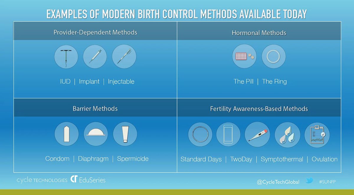 CycleBeads's tweet photo. #FertilityAwareness works but it may not work for every woman and at every point in her reproductive life. That's why supporting a full range (hormonal, barrier, natural #birthcontrol) - is the best way to ensure women's contraceptive needs are met. #dottheapp #cyclebeads #sunfp https://t.co/FQv9ym1M4m