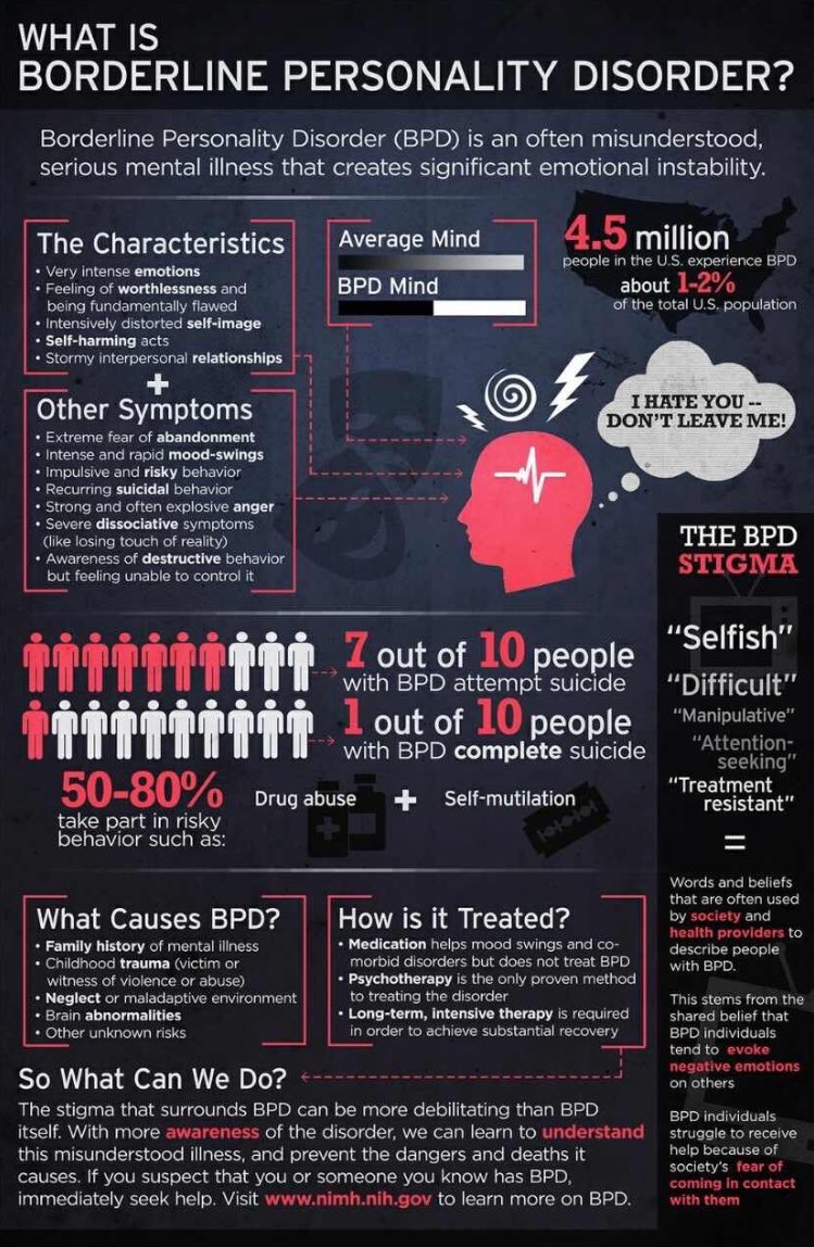 The stigma around BPD is so wrong. 99% of the people I’ve come in to contact with are absolutely loving, giving and caring  #BPD  #EUPD  #EndTheStigma  #KeepTalkingMH  #MentalHealthAwareness