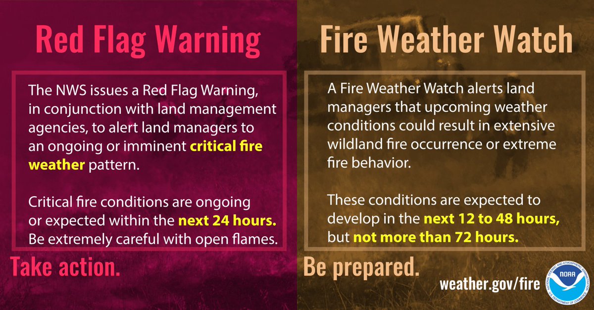 National Weather Service on Twitter: "Know the difference between a Red  Flag Warning and Fire Weather Watch. https://t.co/wDMQfWQWOI  #WildfireSafety https://t.co/hi0czjL1wU" / Twitter