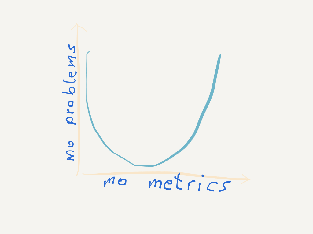 The result of a sinus infection and working from home. I wrote an intro post on metrics for new PMs: medium.com/@adrianysan/in…