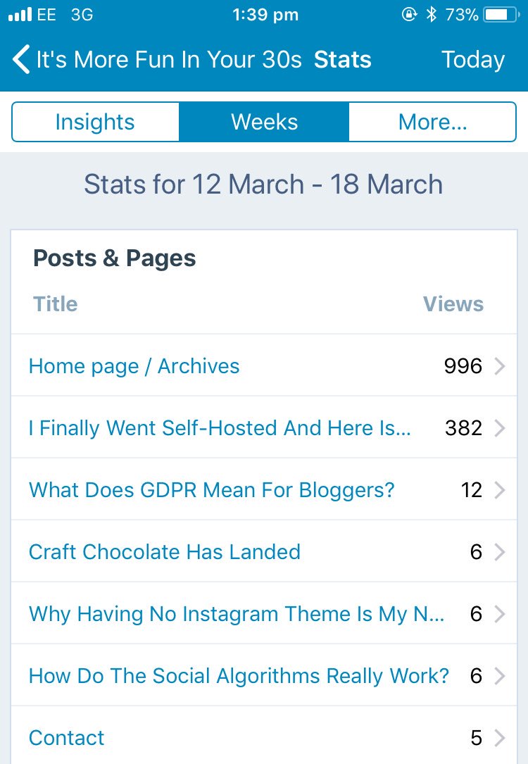 Kelly_Jackson88's tweet image. My blog about going self-hosted is picking up some steam. Can’t recommend @Blogger2WPress more highly.

Are you a brand? Email me on funinyour30sblog@gmail.com for spon/ad rates 👌🏻
