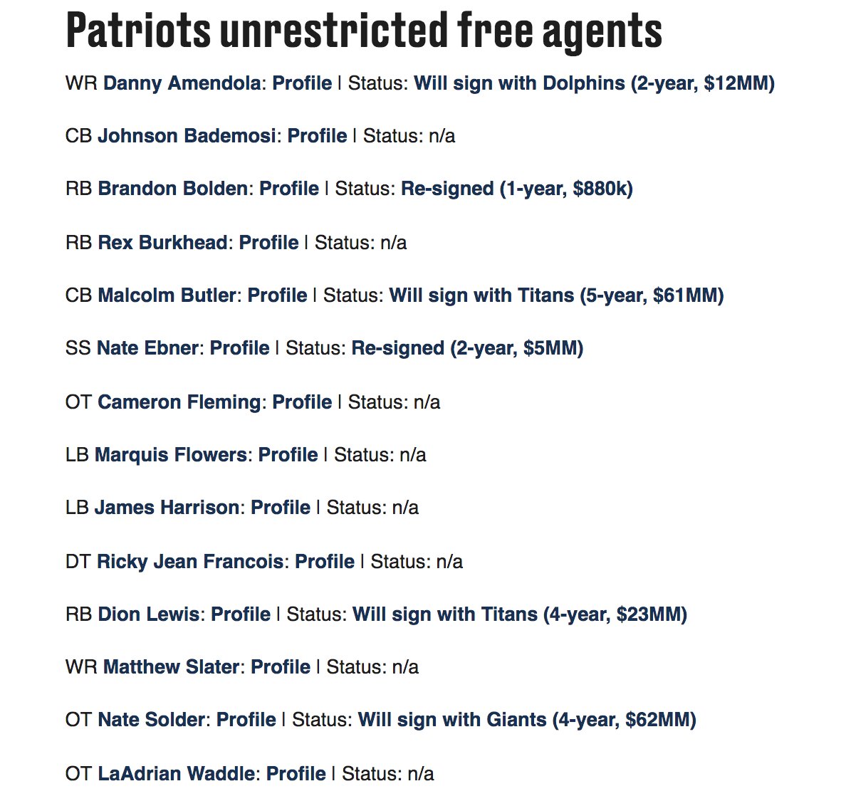 Pats Pulpit Let S Update The List Of Patriots Free Agents After The Details Of Nate Ebner S Contract Were Reported Per Patscap New England Now Has 19 73 Million In Cap Space