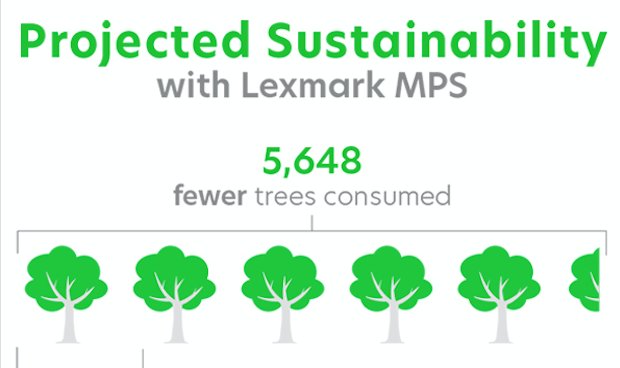lexmark's tweet image. Five tips for #sustainability success with managed print services: bit.ly/2FDlSyP #MPS @lexmark