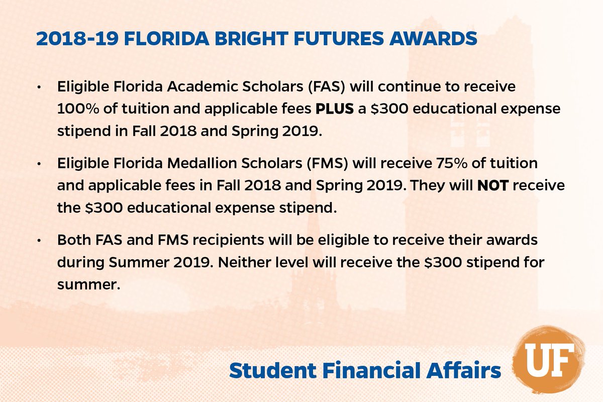 UF Financial Aid (UFSFA) Twitter
