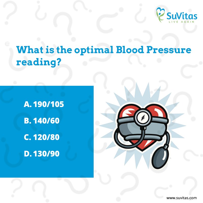 Bloodpressurereading Twitter Search Twitter