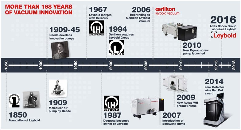 MFG_BP's tweet photo. The oldest vacuum company in the world @LeyboldG shares their latest updates. https://t.co/FSSR3ftgLv