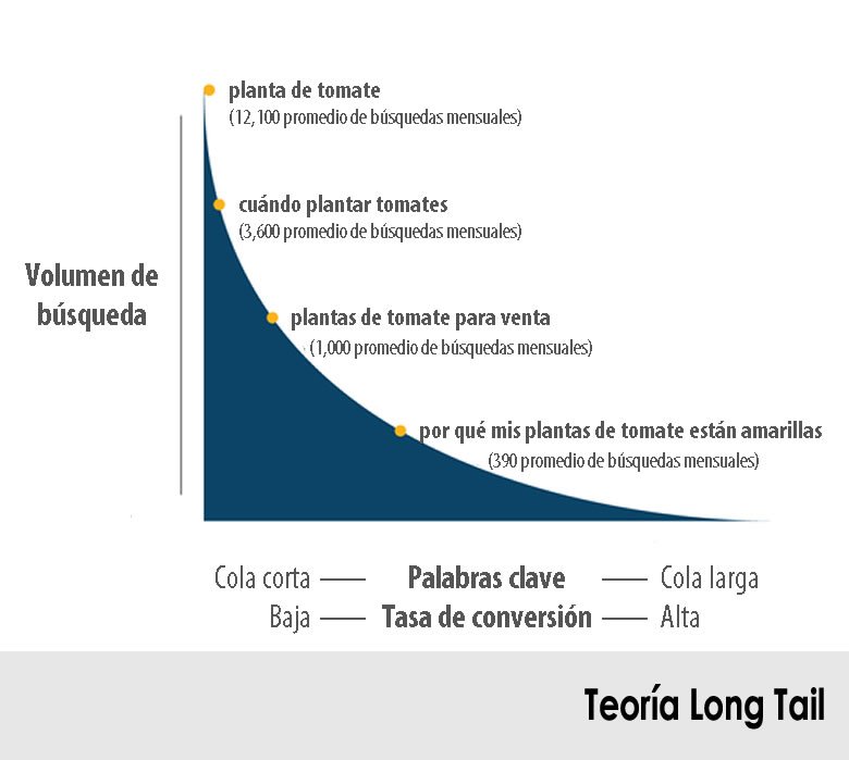 raul_linan_diaz's tweet image. Haz uso de las palabras clave de long tail (más específicas) que generalmente cuestan menos, aumentan más tus conversiones y llevan más tráfico calificado a tu sitio web.
#PalabrasClave, #TráficoWeb, #TráficoDeCalidad.