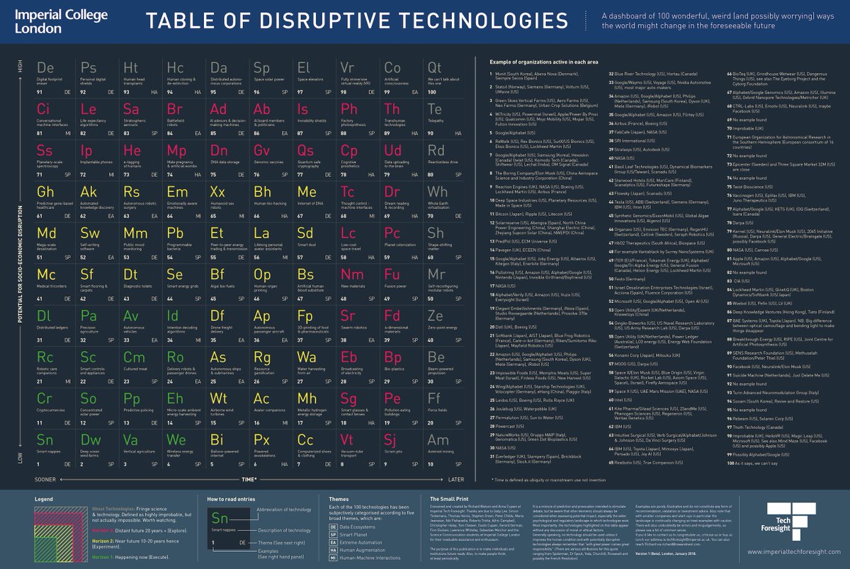 aghezelbash's tweet image. This is one of the coolest things I’ve seen in weeks!! imperialtechforesight.com/future-visions… #Technology #Innovation #EmergentTech #Entrepreneurship #startups