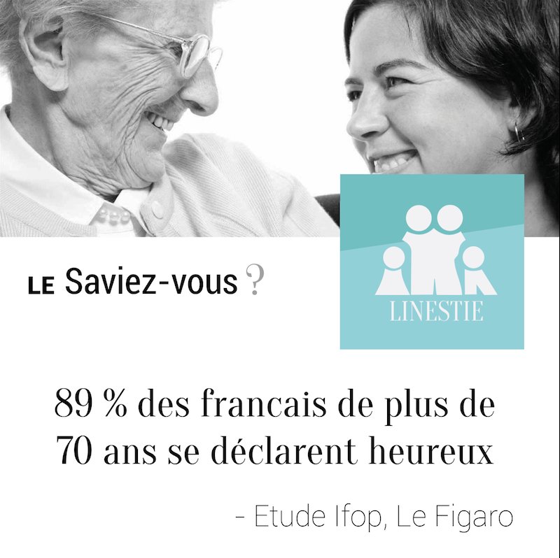 appli_linestie's tweet photo. "89% des français de plus de 70ans se déclarent heureux", dont les résidents d'EHPAD qui ont accès à de nombreuses animations et activités ! #Linestie #Joie #EHPAD #activités #Famille https://t.co/aqkW9iUydO