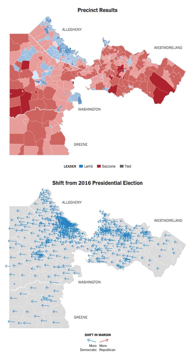 Nyt Graphics On Twitter Final Precinct Level Results For Pennsylvania S 18th District Special Election Show A Blue Shift In All But A Handful Of Places Https T Co R2z17s81cs Https T Co 3p7mur1k2z