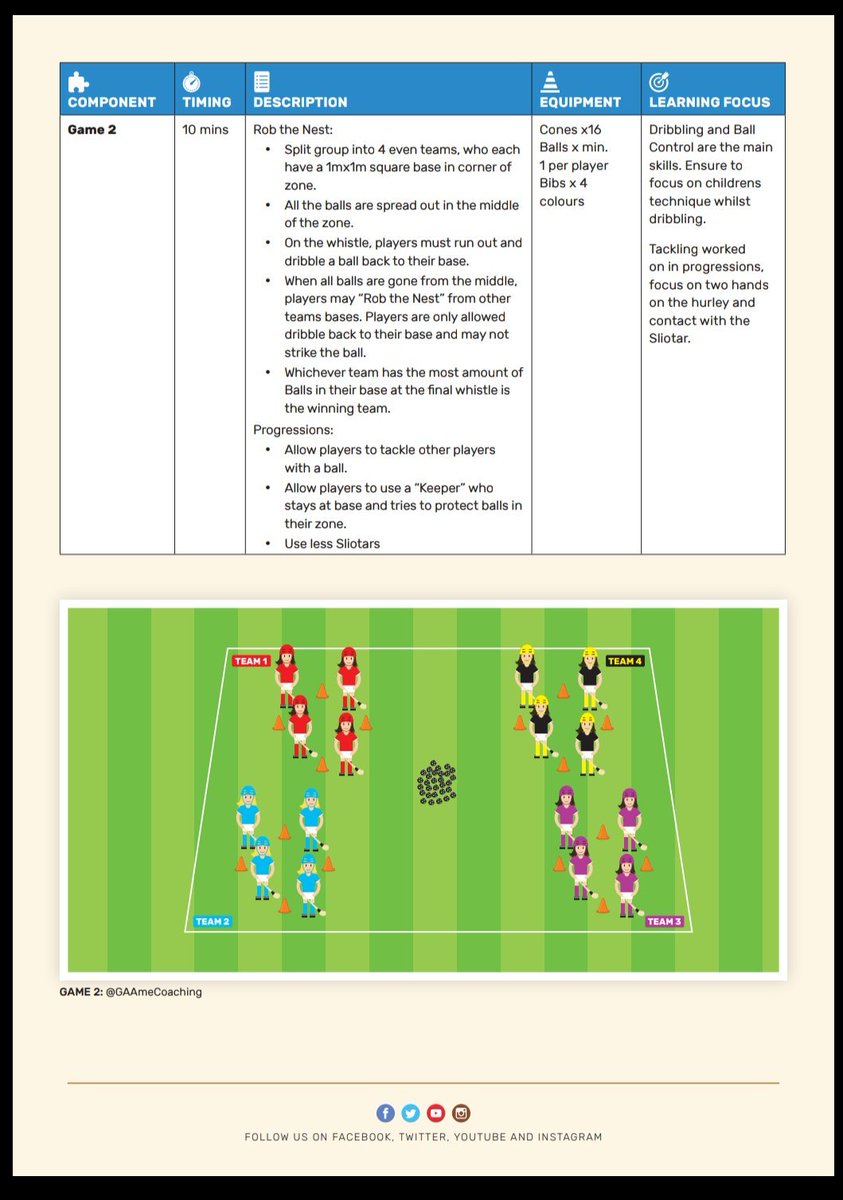 GAAmeCoaching's tweet photo. Here is #TheGameMaker our monthly contribution to @OfficialCamogie
Every month we will be sharing Skill Development games, specific to each age group. U10s coming next month.
#BetterCoachingBetterPlayers https://t.co/WdqMX7sUgg