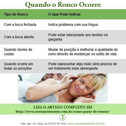 constantemente_'s tweet photo. Você tem problemas com o Ronco?

#sono #dormir #dormirbem #repouso #descanso #ronco #apneiadosono #apneia #cpap #lingua #viver #qualidadedosono #R.E.M #sonorem #sonhos #qualidadedevida #vivamelhor #vidasaudavel #saude #constantemente https://t.co/ENmTVNCspe