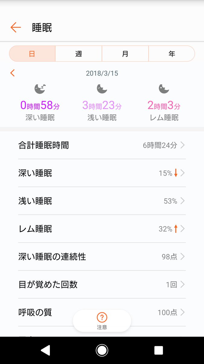 9bit_safe's tweet photo. おはよう😉
今日の睡眠は77点で上々😉

#BTP2 https://t.co/yFPC5RQSBy