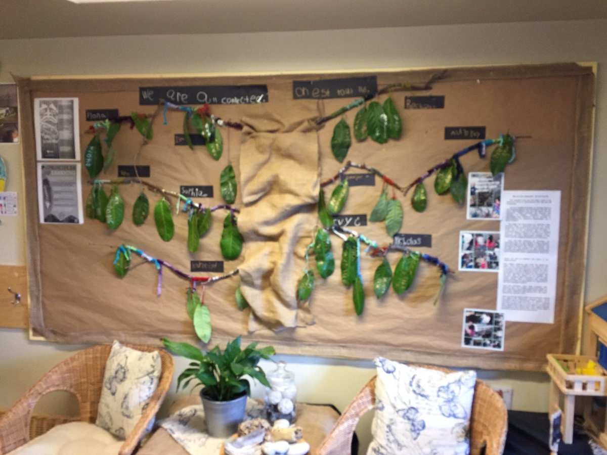 kindysally's tweet image. Thrilled how Ss demonstrate we are all connected to family, community &amp;amp; earth. #sd61learn #willowslearn #firstpeoplesprinciplesoflearning