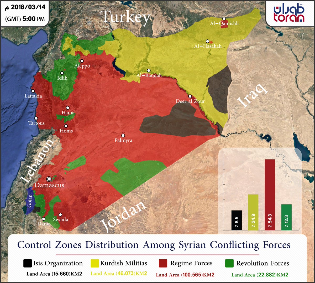 Toran Studies Center tweet media