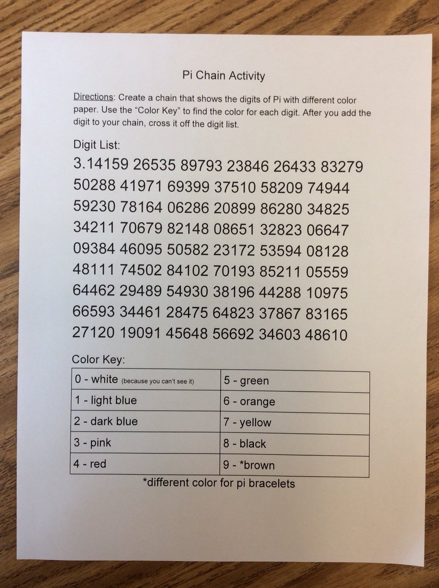 MsRomeroAPS's tweet photo. Math/Pi Day organization is a must! π₯§ @APSMath @APSMcKCardinals #APSLovesPi https://t.co/MevEBNBKFS