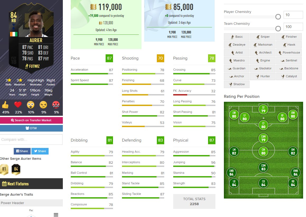 𝙁𝙐𝙏𝙒𝙄𝙕 On Twitter Totw Otw Serge Aurier 84 Rb
