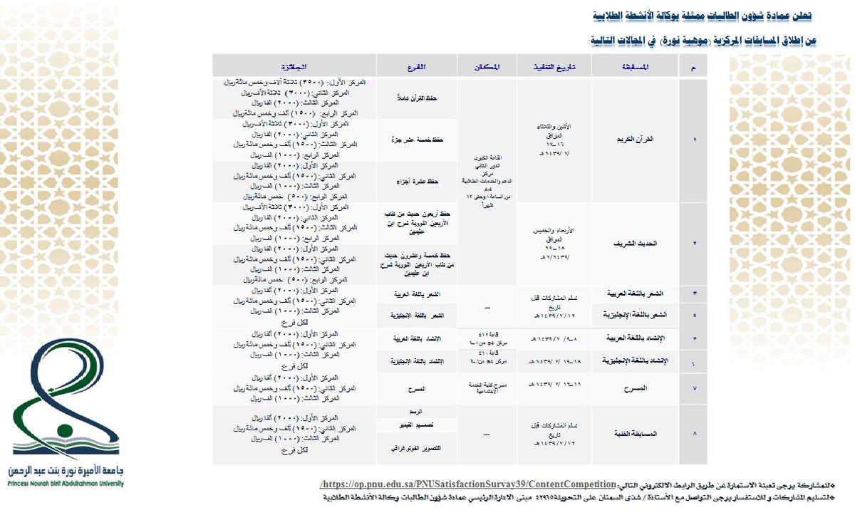 #إعلان من عمادة شؤون الطالبات عن إطلاق المسابقات المركزية "موهبة نورة"
#جامعة_الأميرة_نورة
#pnu