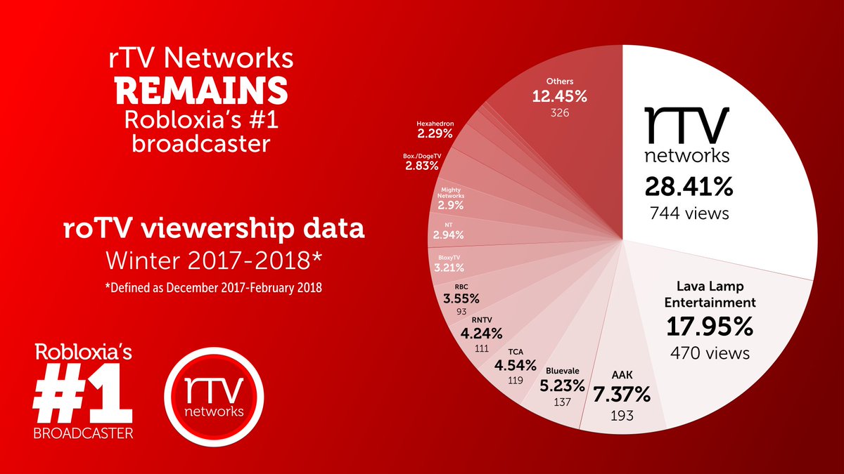 rTVNetworks tweet picture