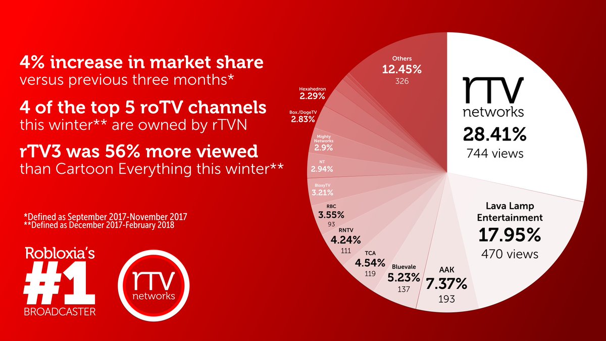rTVNetworks tweet picture