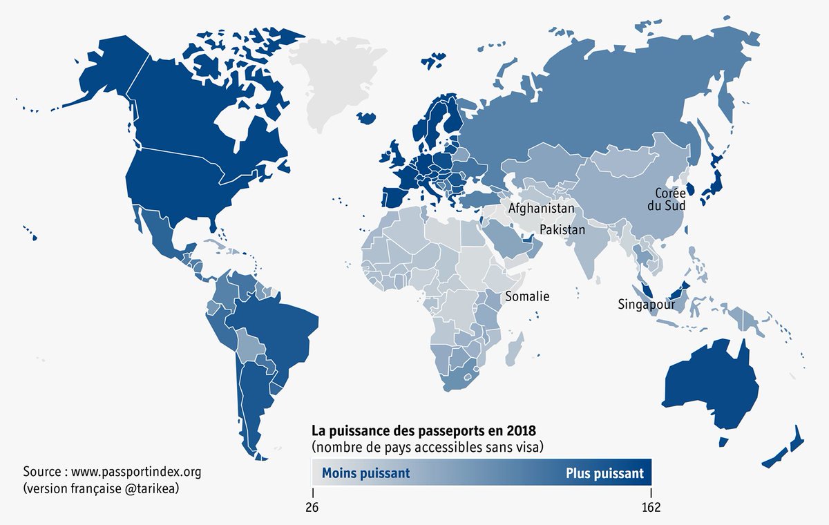 tarikea's tweet photo. La puissance d'un #passeport se mesure au nombre de pays auxquels il donne accès sans visa. Si un passeport singapourien ou sud-coréen constitue un sésame pour 162 États, un passeport afghan, lui, n’ouvre les portes que de 26 pays. https://t.co/DWT1zc09Ws @PassportIndex #mobilité https://t.co/jLkyIqN5Oa