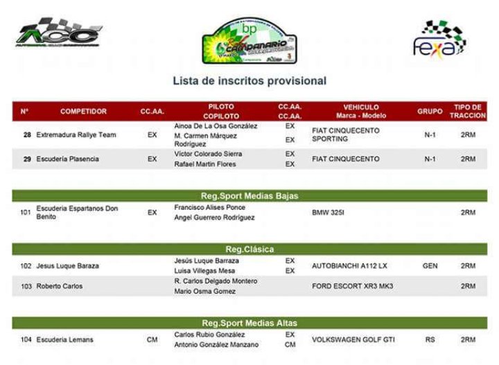 ManuRallyes's tweet photo. Lista de inscritos del VI Rally de Campanario, que abre el Regional Extremeño de Rallyes de Asfalto, este próximo fin de semana. #CEXRA https://t.co/nhxhVeMYoK