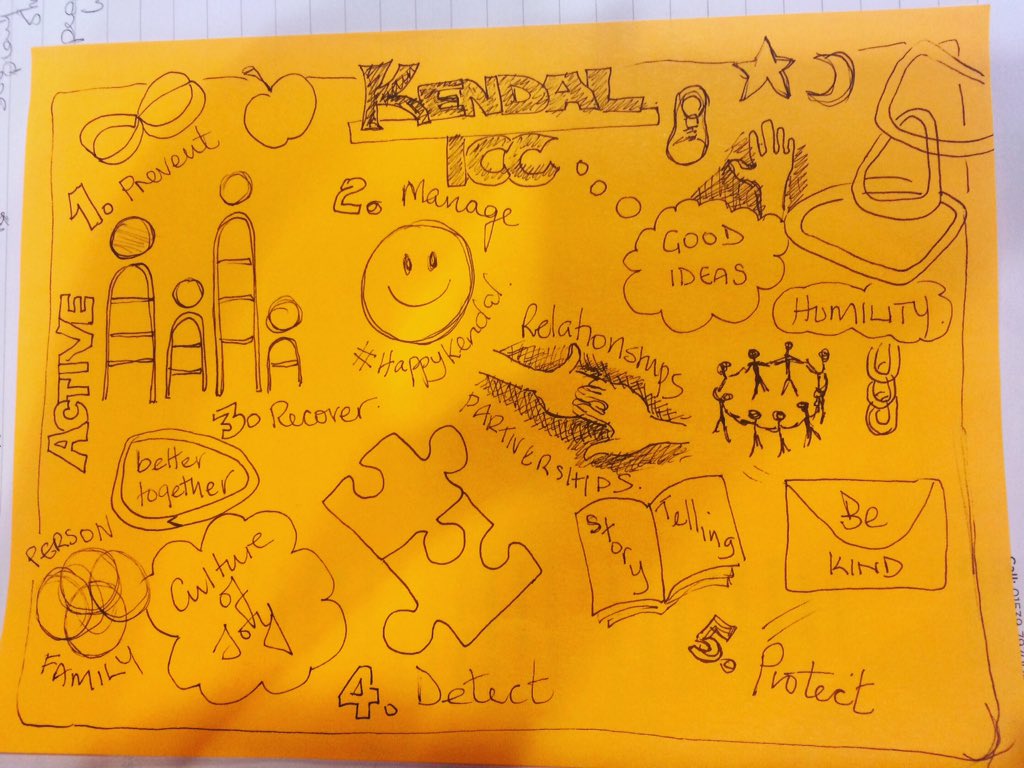 KendalICC's tweet photo. Proud to be part of today's #ICCCelebration We learnt so much and made lots of new connections. Our @CumbriaCC teammate made this visual note to sum up the day and it's just too good not to share #BCTICC https://t.co/8NIr7lpkwW