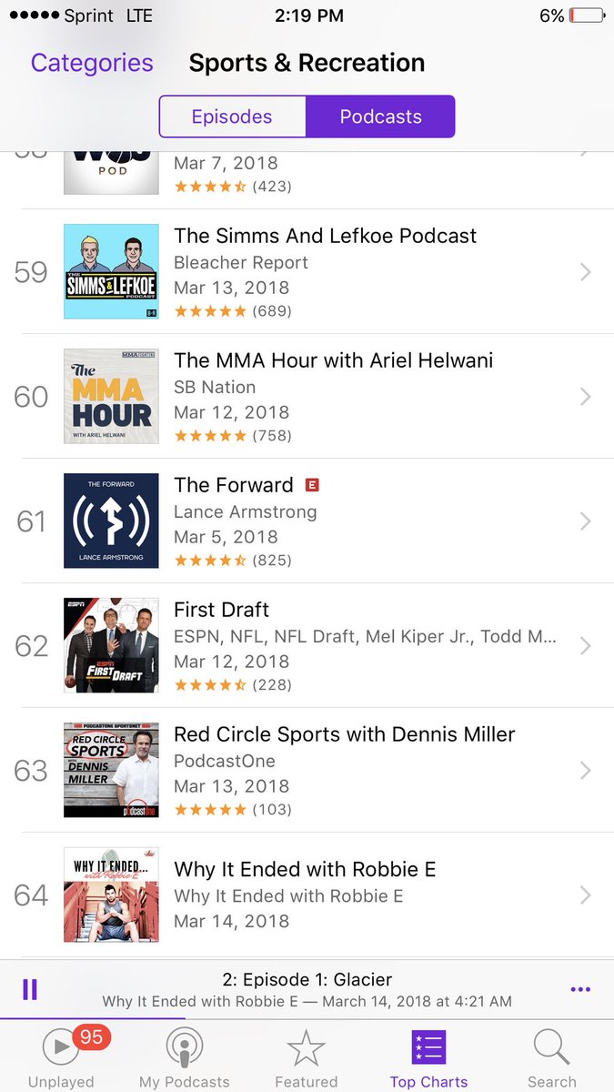 Itunes Podcast Charts