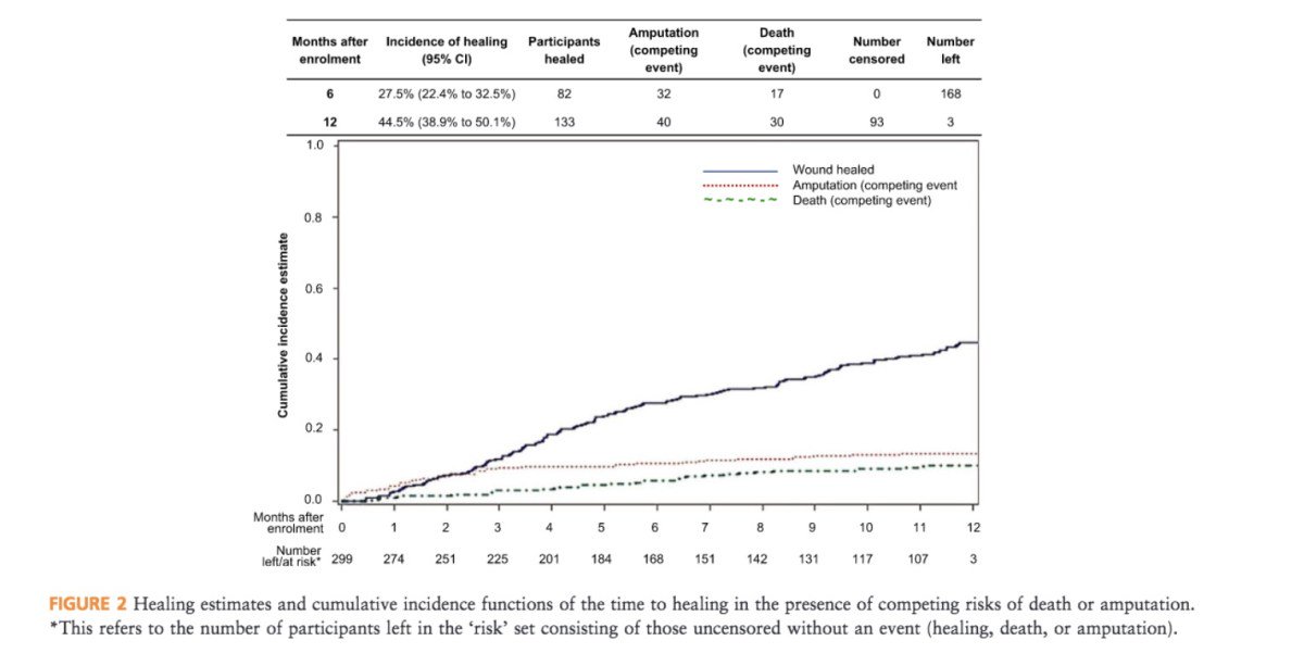 David G. Armstrong follow @dgarmstrong.bsky.social tweet media