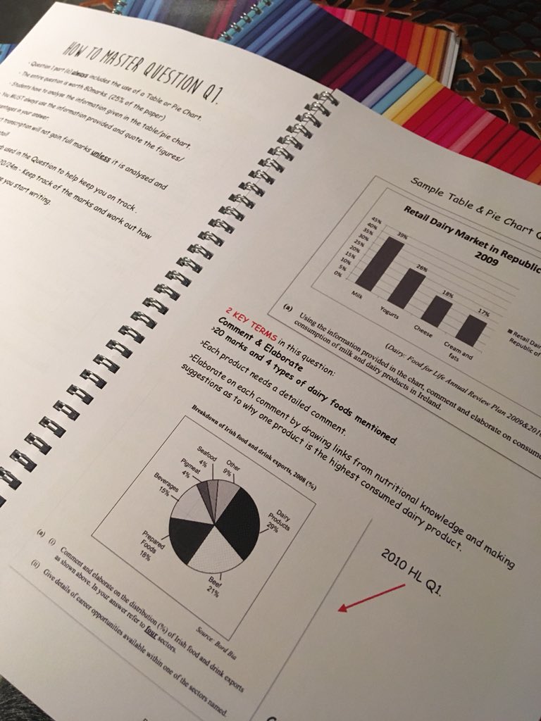TracyMcDonagh3's tweet photo. How to master section B Q1 included in my #HomeEconomics revision manual. Sample answers and how to structure your answer for maximum marks. €20 per manual email me for more details @tracymcdonagh89@gmail.com #leavingcert2018 #smartrevision #sampleanswers https://t.co/tkKCjsPX2E