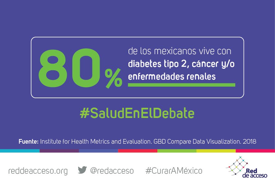 RedAcceso's tweet photo. ¡Exigimos que el @INEMexico incluya el tema salud en los debates presidenciales! Necesitamos mejorar nuestro SNS y es urgente que los candidatos a la Presidencia de la República hablen del tema. 
#SaludEnElDebate https://t.co/lYyD7nE19y