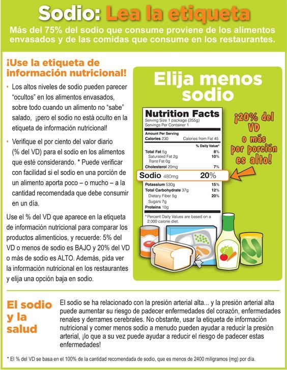 ViviendoConIRC's tweet photo. Prestar atención a los componentes antes de comprar un producto puede hacer la diferencia entre una alimentación saludable y un exceso de sodio en tu dieta. Tómate tu tiempo #LeeLaEtiqueta 😉👀
#prevencion #Menossalmássalud https://t.co/Yk6L027PmZ