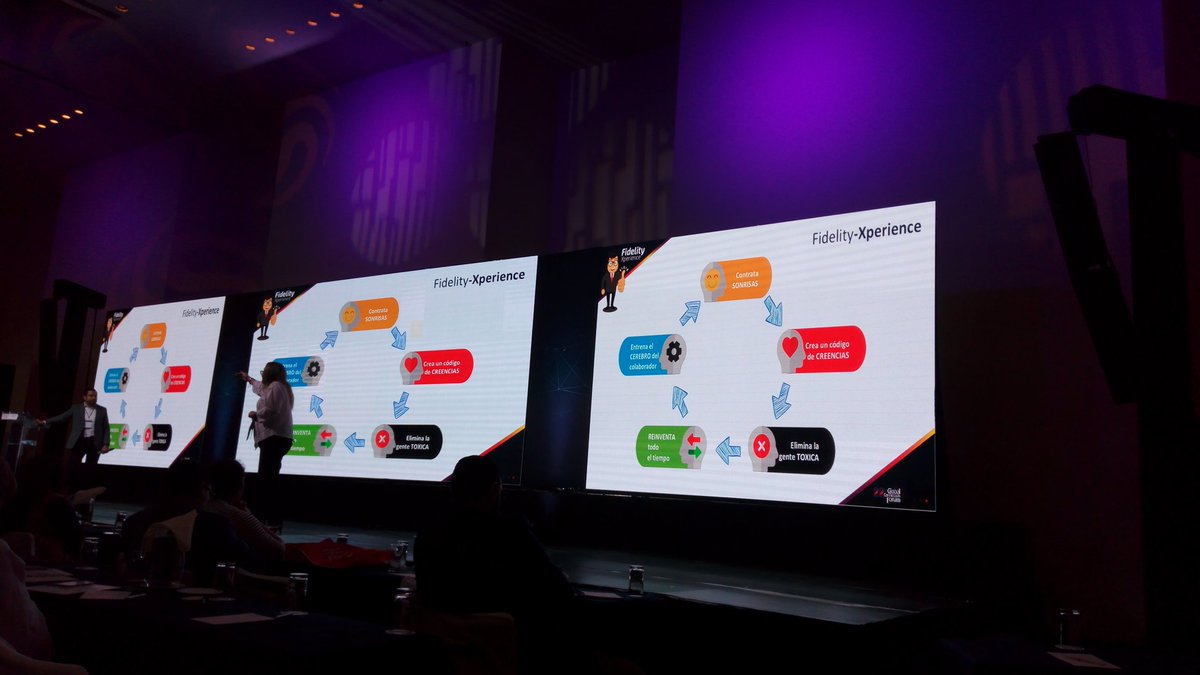 s1gateway's tweet photo. Gestión del talento. “Contrata sonrisas"... El espíritu de S1 en el tópico actual del #GLOBALCF2018 #S1enCDMX @IMT_ https://t.co/coQbpBR28q