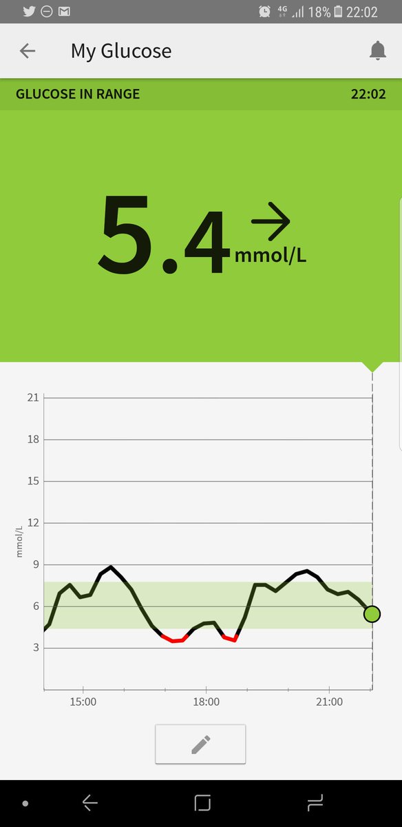 @GbdocTChost 5.4 #gbdoc #bgbingo